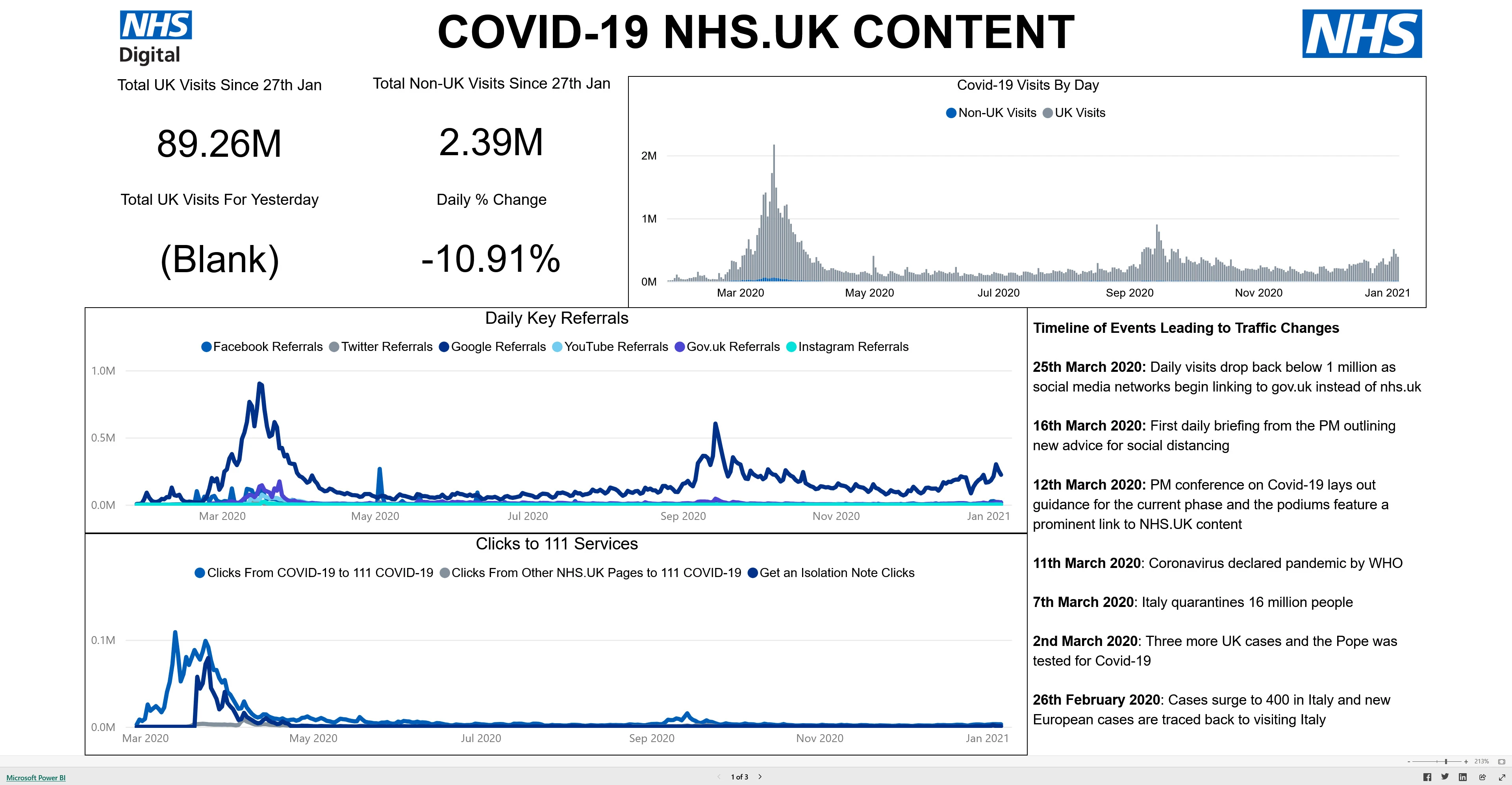 NHS COVID-19 surveillance Power BI dashboard