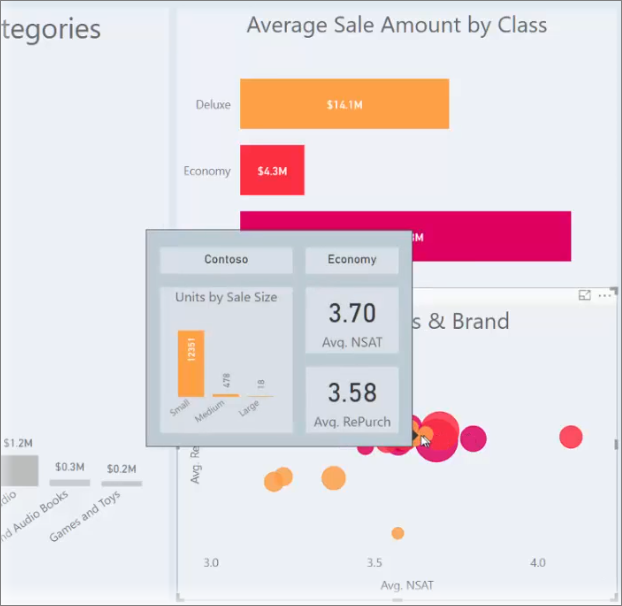 Power BI tooltip example showing additional context on hover