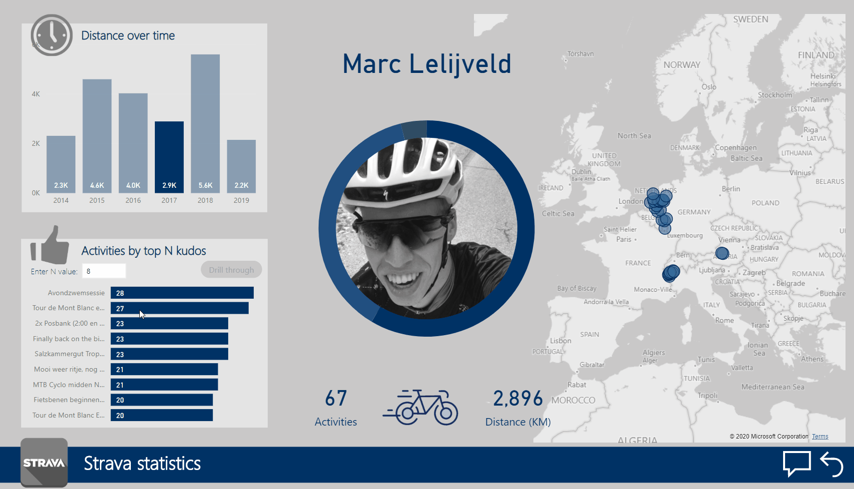 Animation demonstrating Power BI drill-through functionality