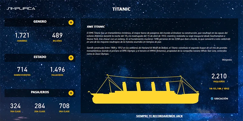 Titanic data analysis report using photographs to enhance storytelling