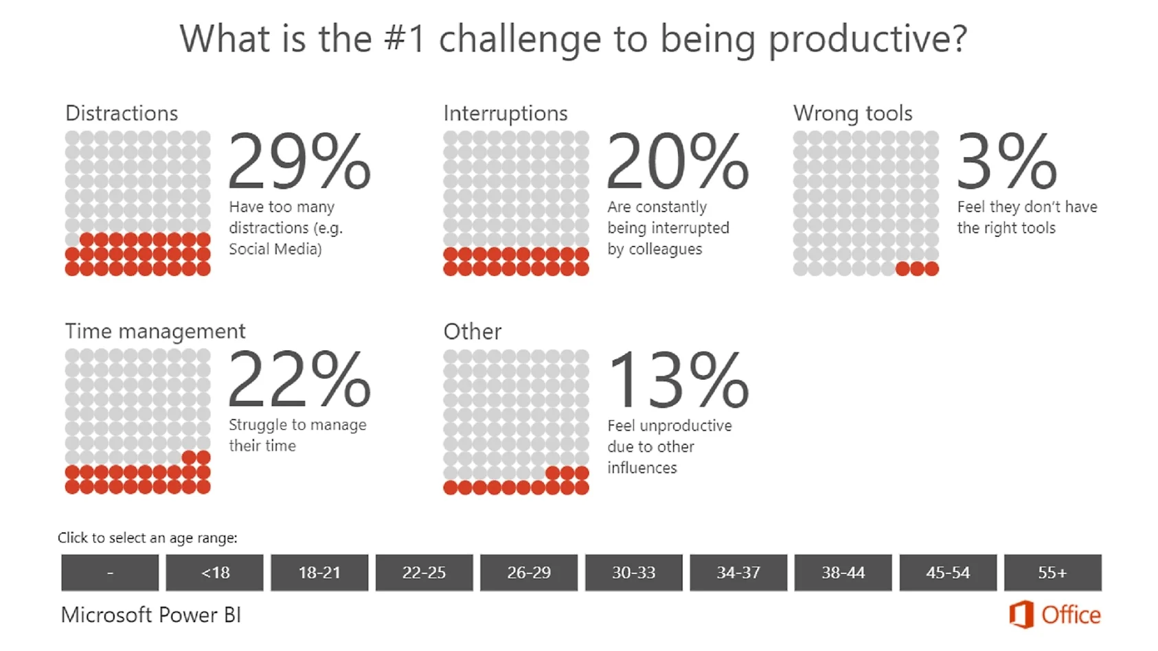 Power BI waffle chart example visually representing percentages