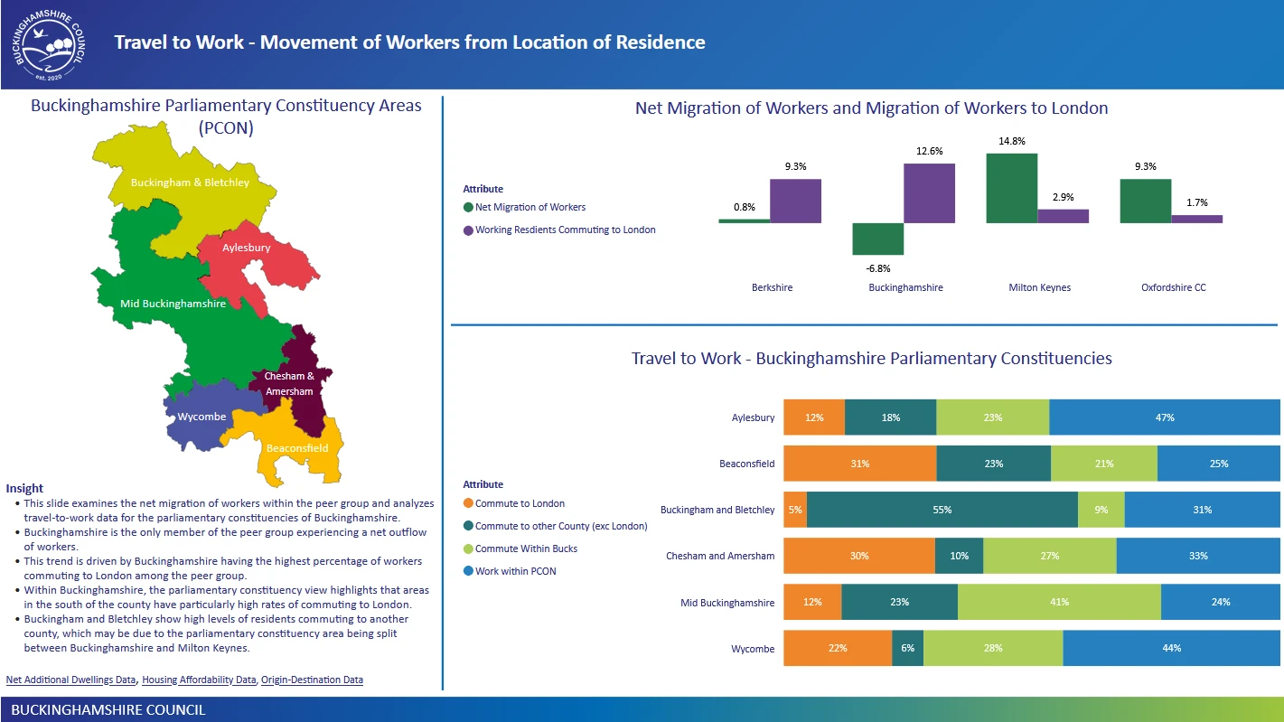 Buckinghamshire Council economic output and productivity dashboard