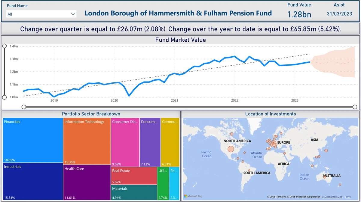 Hammersmith and Fulham Council pension fund investment performance and ESG dashboard