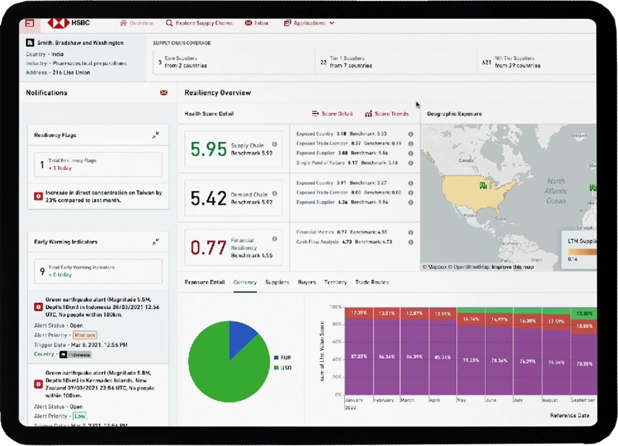 HSBC Power BI dashboard example