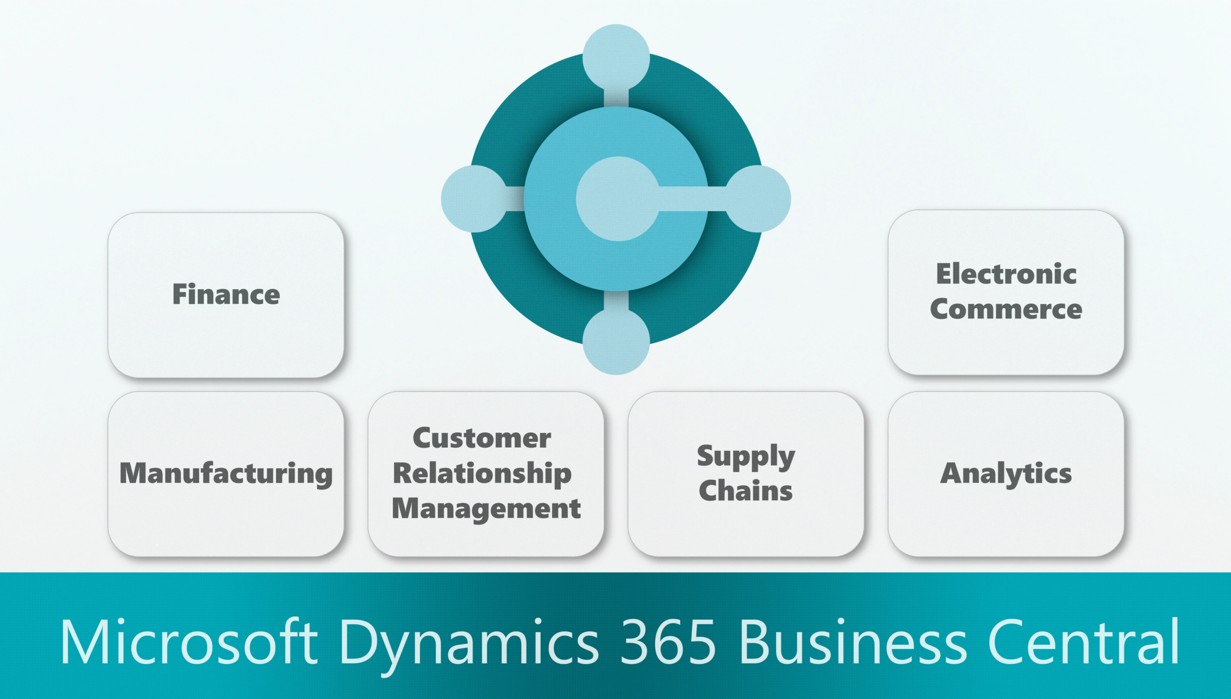 Microsoft Dynamics 365 Business Central Partner UK