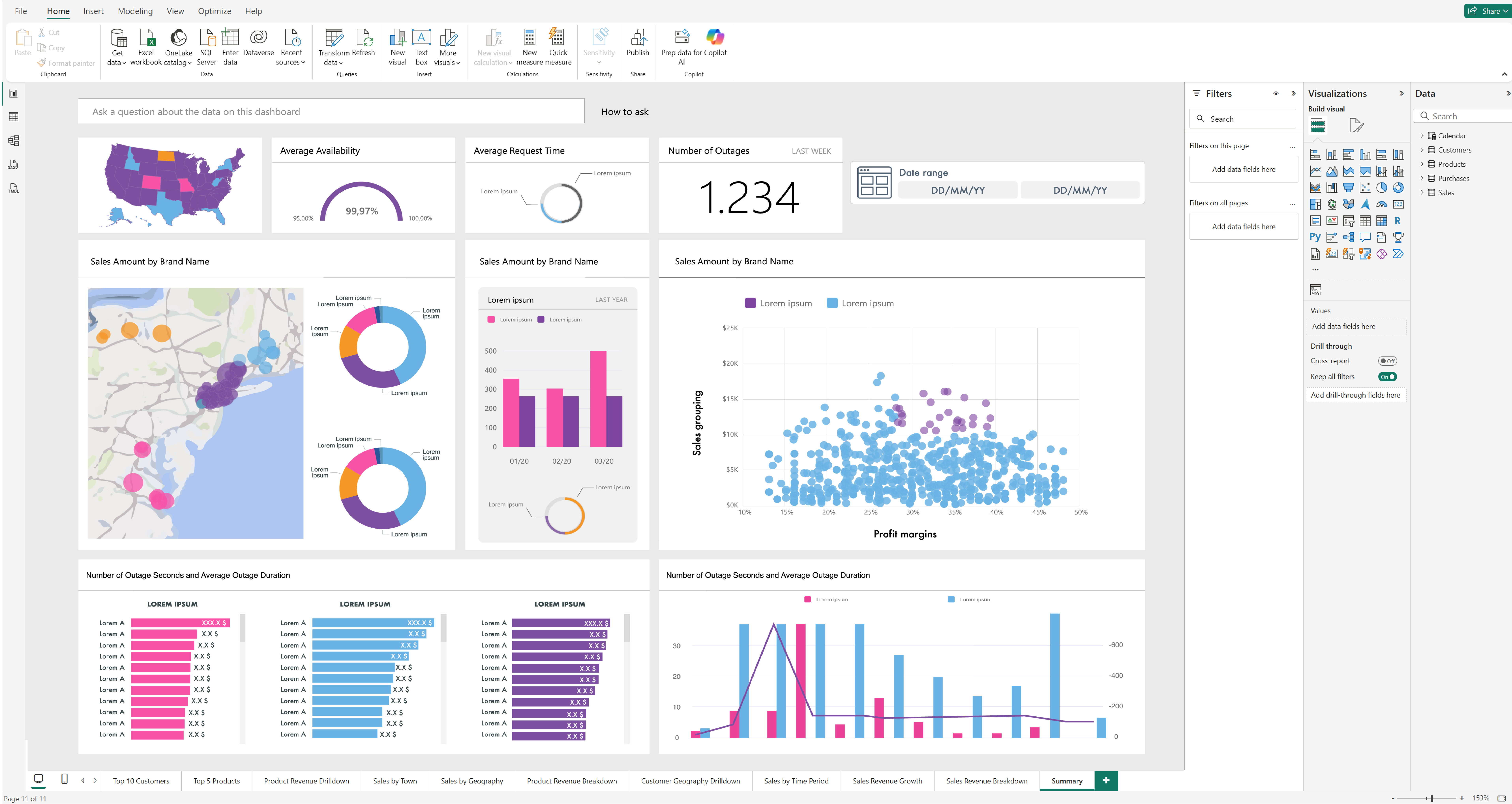 Example of a PowerBI Dashboard Solution